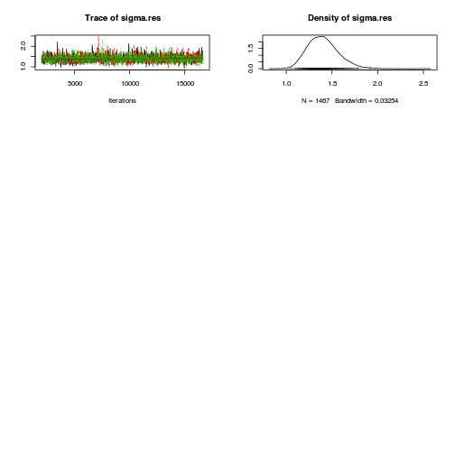 plot of chunk Q2-3a