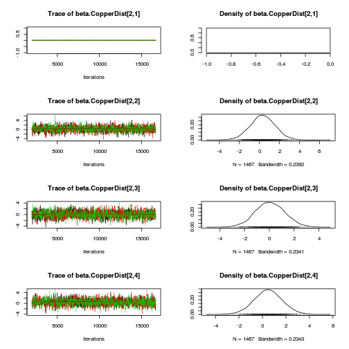 plot of chunk Q2-3a