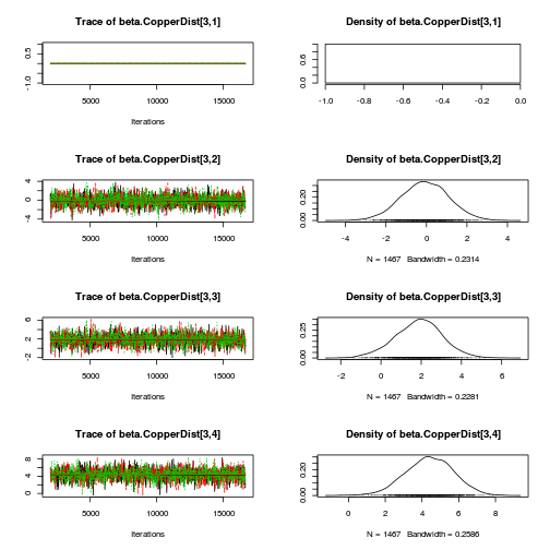 plot of chunk Q2-3a