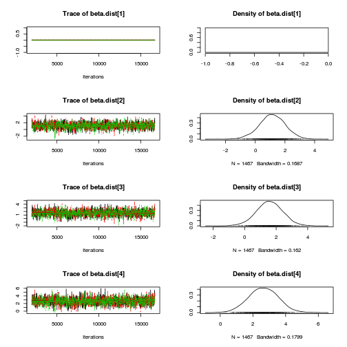 plot of chunk Q2-3a