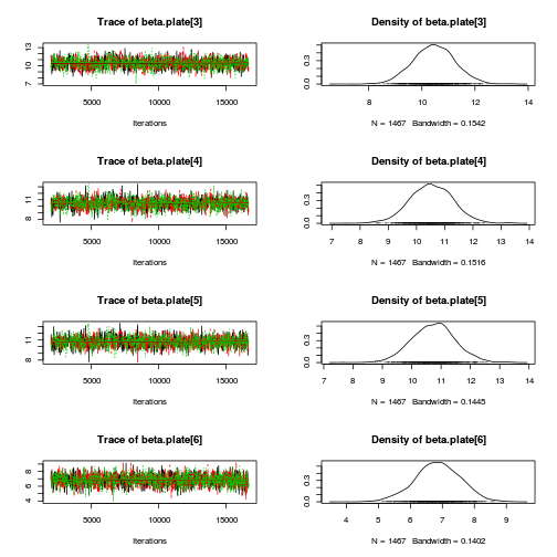 plot of chunk Q2-3a