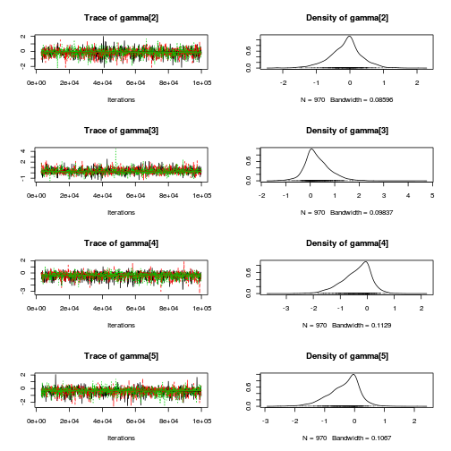 plot of chunk Q2-3b