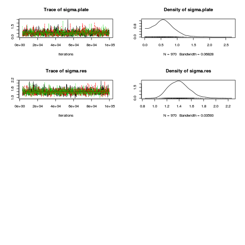 plot of chunk Q2-3b