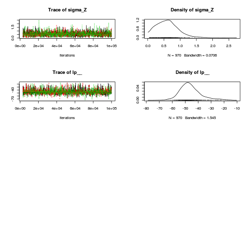 plot of chunk Q2-3c