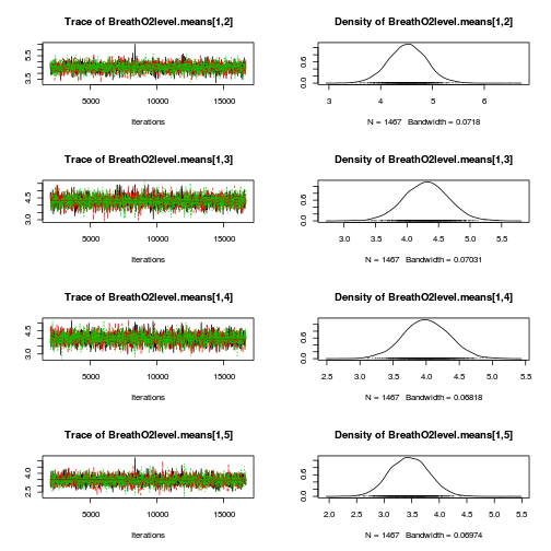 plot of chunk Q4-3a