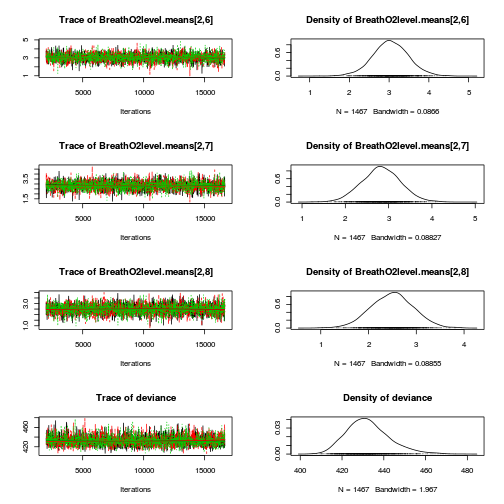 plot of chunk Q4-3a