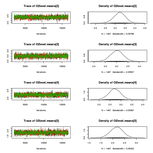 plot of chunk Q4-3a