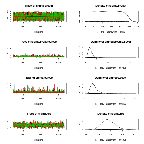 plot of chunk Q4-3a