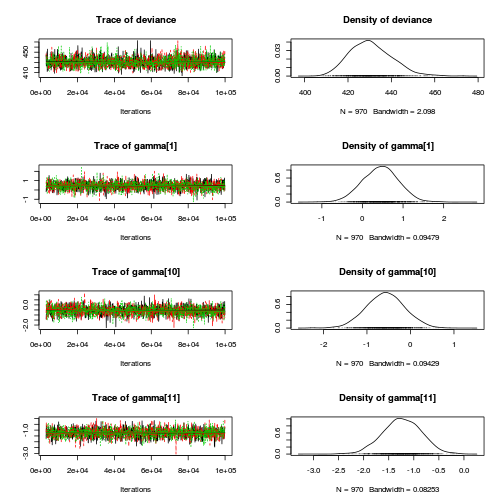 plot of chunk Q4-3b