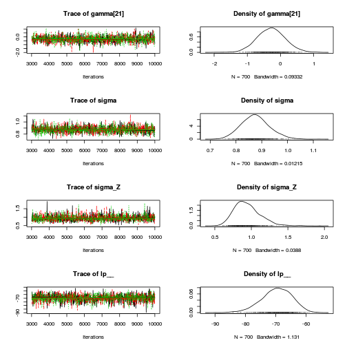 plot of chunk Q4-3c