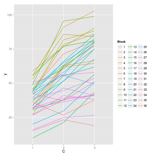 plot of chunk tut9.4bS1.3