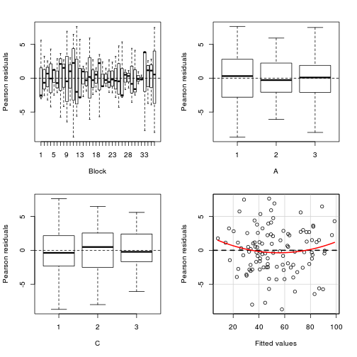 plot of chunk tut9.4bS1.4