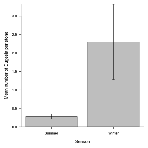plot of chunk Q1-11 plot of chunk Q1-11