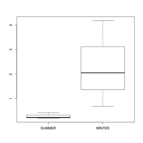 plot of chunk Q1-3a plot of chunk Q1-3a