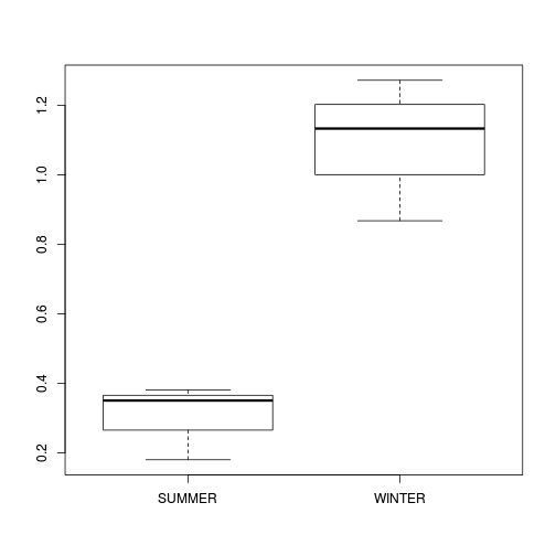 plot of chunk Q1-3b plot of chunk Q1-3b