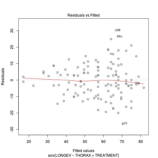 plot of chunk ws9.5aQ1.2