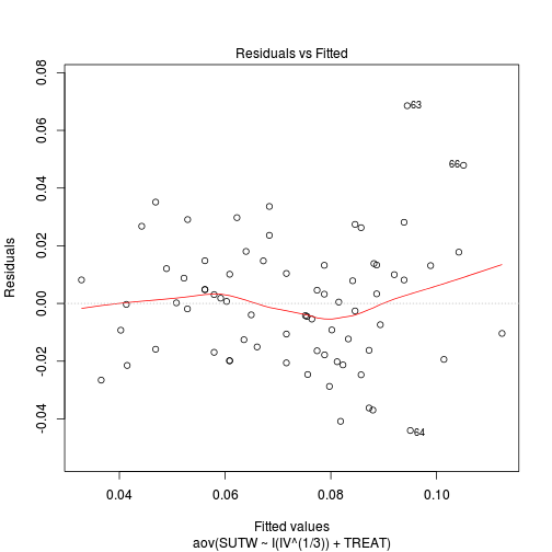 plot of chunk ws9.5aQ2.2