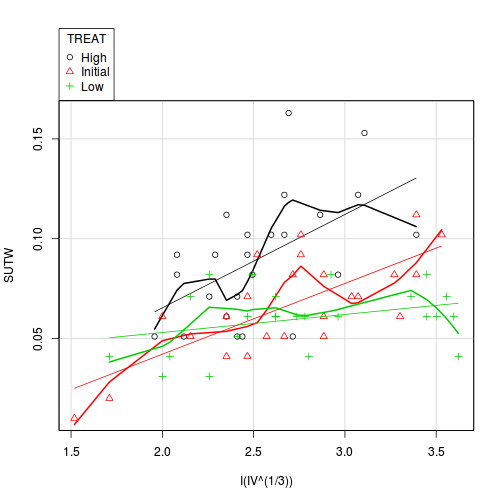 plot of chunk ws9.5aQ2.3