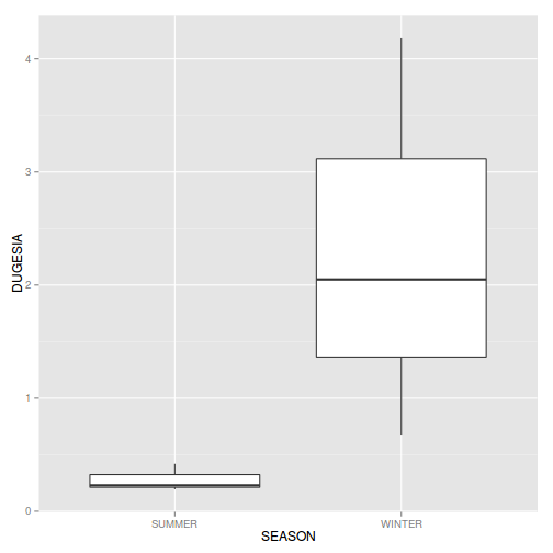 plot of chunk Q1-3aa