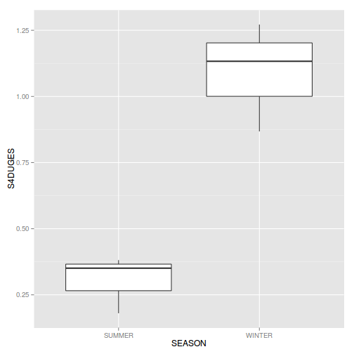 plot of chunk Q1-3b