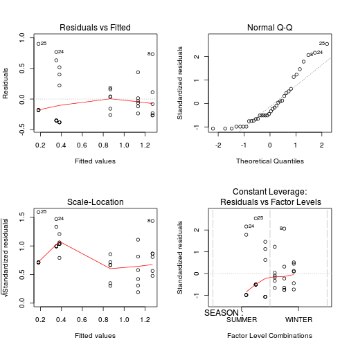 plot of chunk Q1-5d