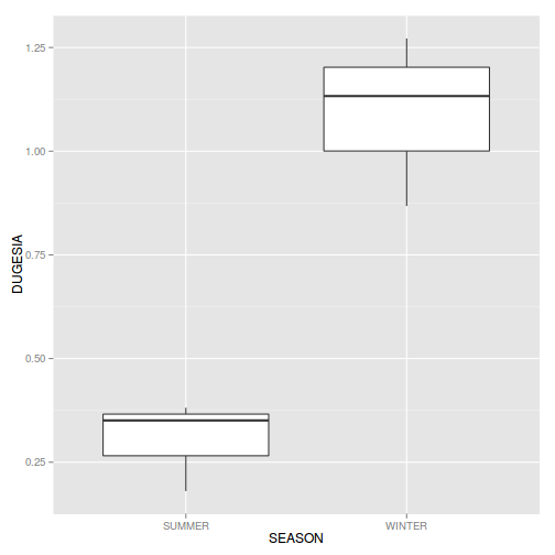 plot of chunk Q1-3b