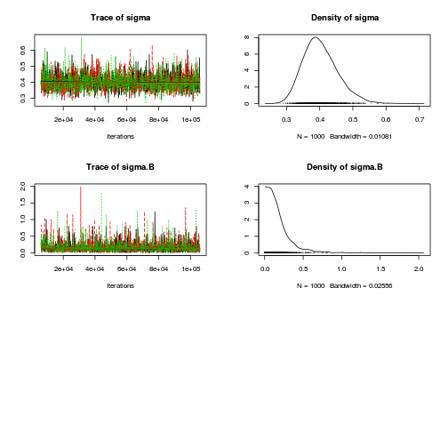 plot of chunk Q1-6a