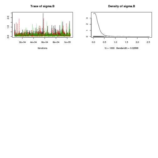 plot of chunk Q1-6b