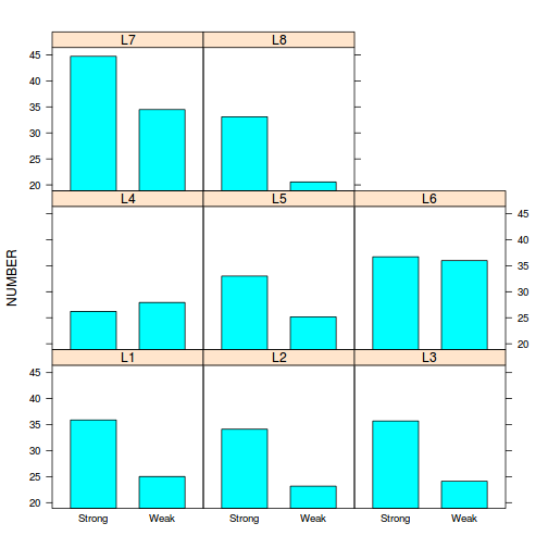 plot of chunk Q2-2d