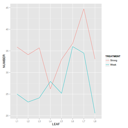 plot of chunk Q2-3a