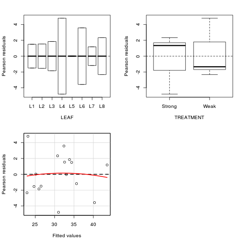 plot of chunk Q2_3b