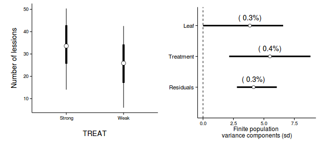 plot of chunk Q1-3a