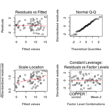 plot of chunk Q1-10b