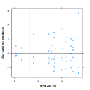 plot of chunk Q1-10b