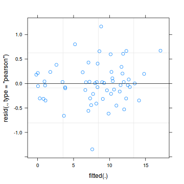 plot of chunk Q1-10b