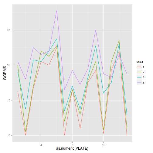 plot of chunk Q1-7