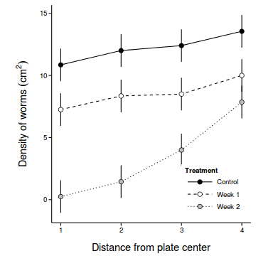 plot of chunk Q1_14a