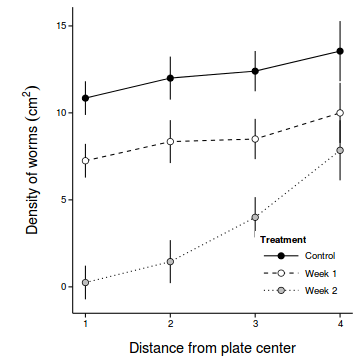 plot of chunk Q1_14b