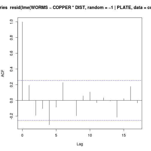 plot of chunk Q1_7ca