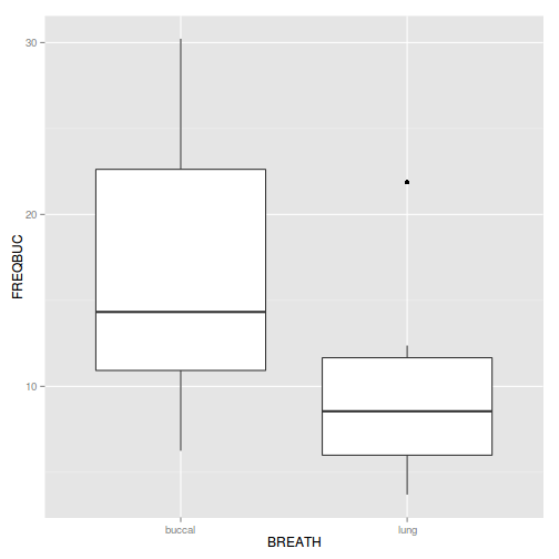 plot of chunk Q2-2a1