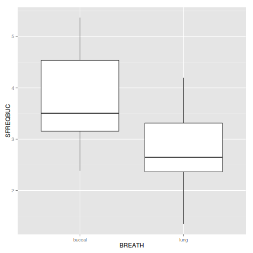 plot of chunk Q2-2aa1