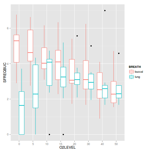 plot of chunk Q2-2c1