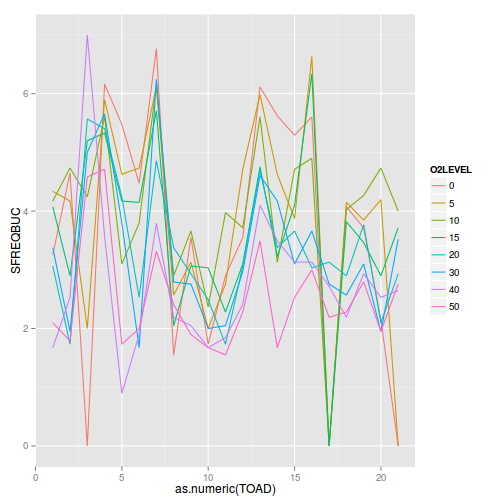 plot of chunk Q2-2d