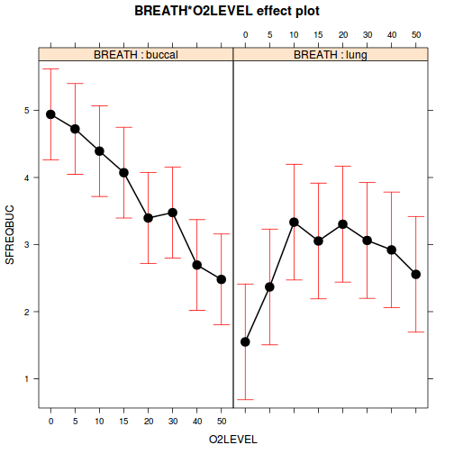 plot of chunk Q2-5a