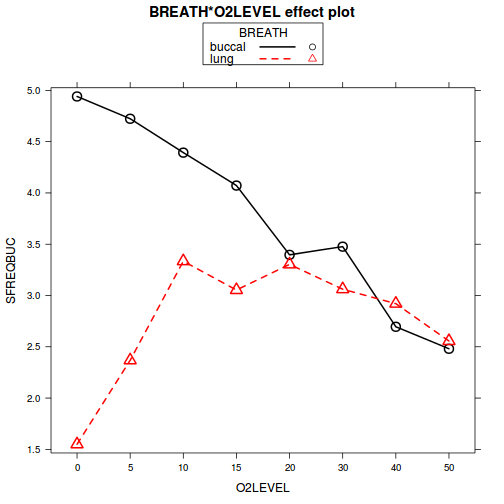 plot of chunk Q2-5a