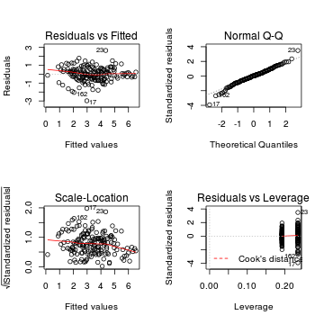 plot of chunk Q2-5b