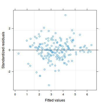 plot of chunk Q2-5b