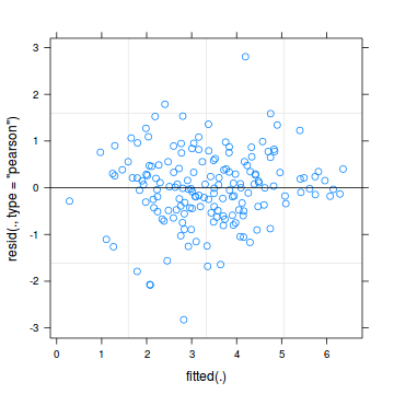 plot of chunk Q2-5b