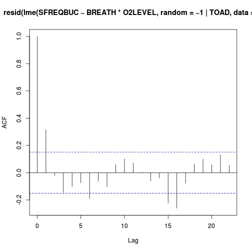 plot of chunk Q2_3g