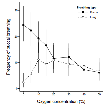 plot of chunk Q2_9a